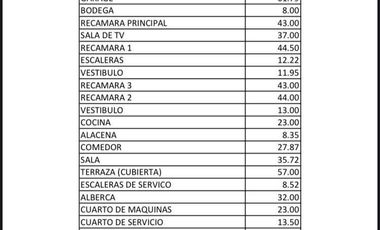 Preventa de casa en exclusivo fraccionamiento en Avándaro.
