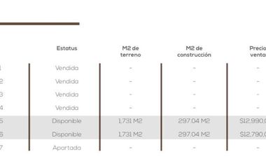 Casa en venta, el castellano.