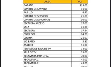 Casa en venta en Avándaro dentro de fraccionamiento boscoso.