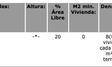 Terreno en Venta sobre Avenida Insurgentes Norte.