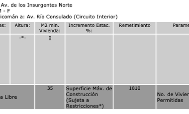 Terreno en Venta sobre Avenida Insurgentes Norte.