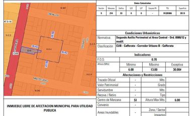En venta terreno Echesortu Cafferata 1500