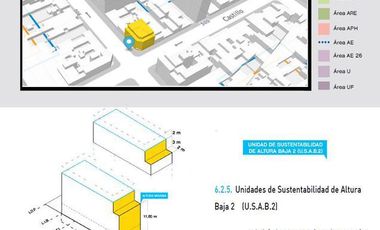 Alquiler - Esquina - Acevedo 900 y Castillo - Villa Crespo