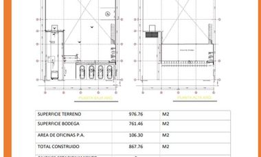 Bodega en Renta en Circuito Sur Parque Industrial