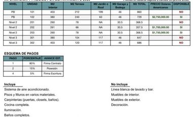 Preciosos Departamentos en Marina Cozumel