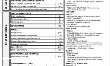 Gran terreno en  en venta  en esquina sobre Av. Tomas Guido  ideal para Duplex