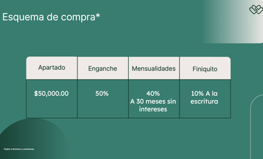 Consultorio en venta, Zona Plateada, Centro medico MB Pachuca, Hidalgo