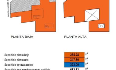 CASA COMERCIAL EN RENTA MORELOS Y 8 DE JULIO