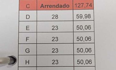 Local comercial en arriendo en TEMUCO