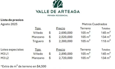 Casa en venta en Privadas los Llanos, Arteaga, Coahuila de Zaragoza