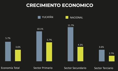 BODEGA EN VENTA EN MÉRIDA