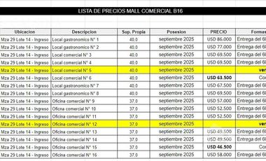 Local en venta - Urbanización La Docta - Córdoba