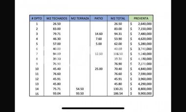 VENTA DE EXCLUSIVOS DEPARTAMENTOS PREVENTA - (3)