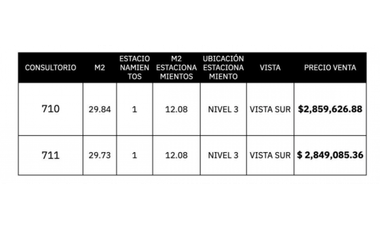 Consultorios en Cancún Renta / Venta