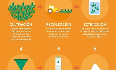 Planta farmacéutica en Venta