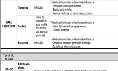VENTA TERRENO 6000 M2 EN LO CURRO VITACURA