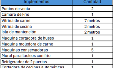 VENTA SUPERMERCADO EN CUNACO, NANCAGUA