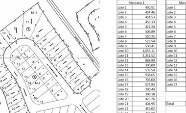 ROSARITO TERRENO VENTA BAJA CALIFORNIA NORTE