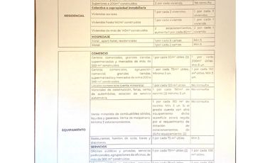 GRAN OPORTUNIDAD DE INVERSION, SN MIGUEL