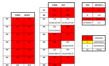 DEPARTAMENTOS EN SAN BENITO CON AMENIDADES, MODELO 2 REC