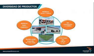 Ventas de galpones industriales y bodegas en Panapark Free Zone