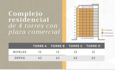 PREVENTA DEPARTAMENTOS LOMAS DEL CAMPANARIO NORTE QUERETARO RDV230121-AED