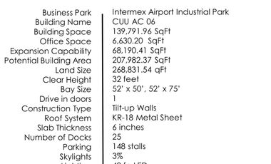 CHIH OTE. 71,364 ft2 Parque Ind. Intermex Airport INDIR LR 190624