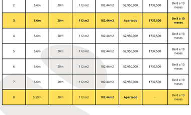 CASAS EN VENTA MÉRIDA, 3 NIVELES, ROOFTOP CON ALBERCA, DZITYÁ, DIC 2025.