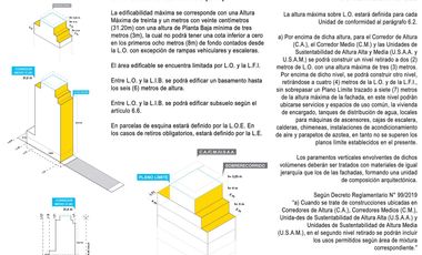 LOTE / TERRENO en Palermo