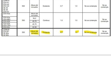 Terreno Construccion en Venta en Ejército Metro Toesca