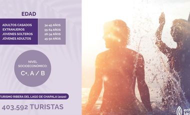 Tu mejor inversión inmobiliaria en Ajijic en Chapala
