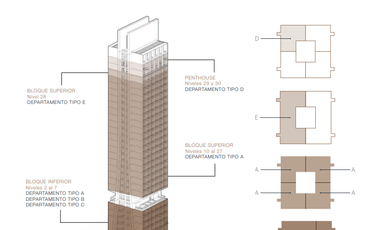 DISTRITO ANDARES - PREVENTA - TORRE ALAC
