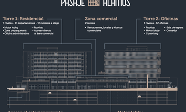 PREVENTA de Oficinas Céntrica en Pasaje Álamos, Querétaro