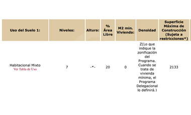 Terreno residencial en venta en Doctores
