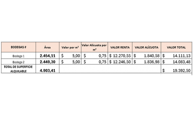 Guayaquil, Via Daule se alquila bodega de 4903 m2
