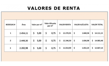 Guayaquil, Via Daule se alquila bodega de 4903 m2