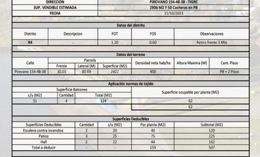 VENTA LOTE TRIPLE TIGRE RESIDENCIAL IDEAL INVERSOR