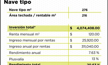 BODEGA TBP360 junto a Zibata excelente ubicación e inversion