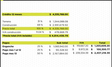 BODEGA TBP360 junto a Zibata excelente ubicación e inversion