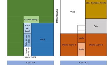 VENTA LOCAL COMERCIAL -BODEGA-OFICINAS-DEPTOS EN LA CARRANZA POR $2,600,000.00
