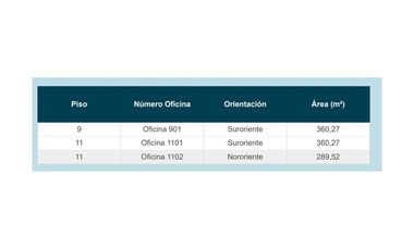 Oficinas en planta libre en Los Leones