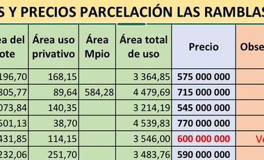 Se venden 5 lotes en medio Dapa