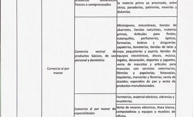 Edificio en Venta en Vértiz Narvarte, Benito Juárez
