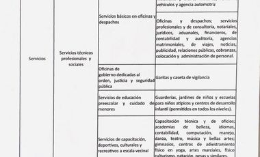 Edificio en Venta en Vértiz Narvarte, Benito Juárez