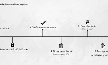 DEPARTAMENTO EN VENTA EN TULUM 1 HABITACION ALBERCA GYM ROI CRYPTO