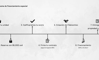 DEPARTAMENTO EN VENTA EN TULUM 1 HABITACION ALBERCA GYM ROI CRYPTO
