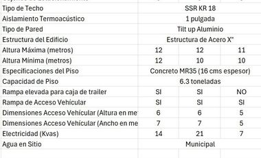 Venta o renta Nave Industrial