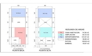 Casa en Venta en Jardines del Tepeyac