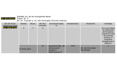 Escuela en Venta en Insurgentes Norte