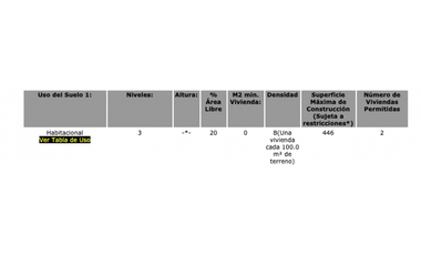 Escuela en Venta en Insurgentes Norte